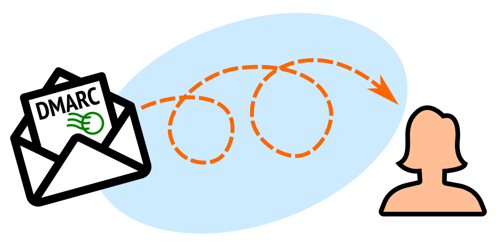 SPF, DKIM y DMARC mejoran la entregabilidad del correo electrónico